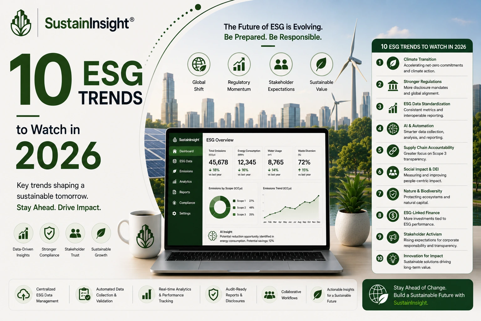 10 ESG Trends to Watch in 2026
