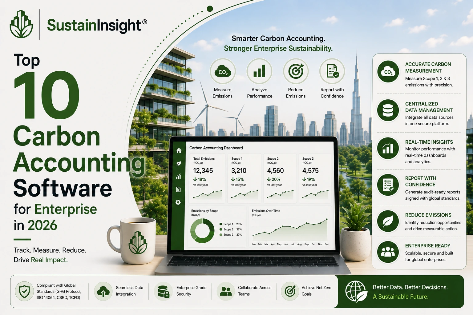 Top 10 Carbon Accounting Software in 2026: Best Solutions for UAE & GCC Businesses