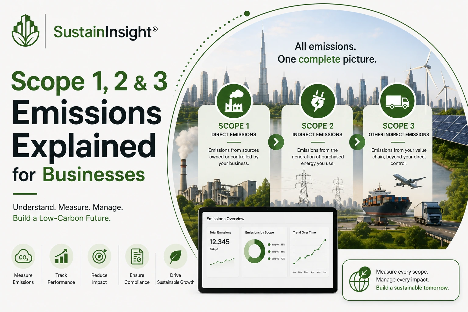 What Are Scope 1, 2, and 3 Emissions? A Complete Guide for UAE Businesses