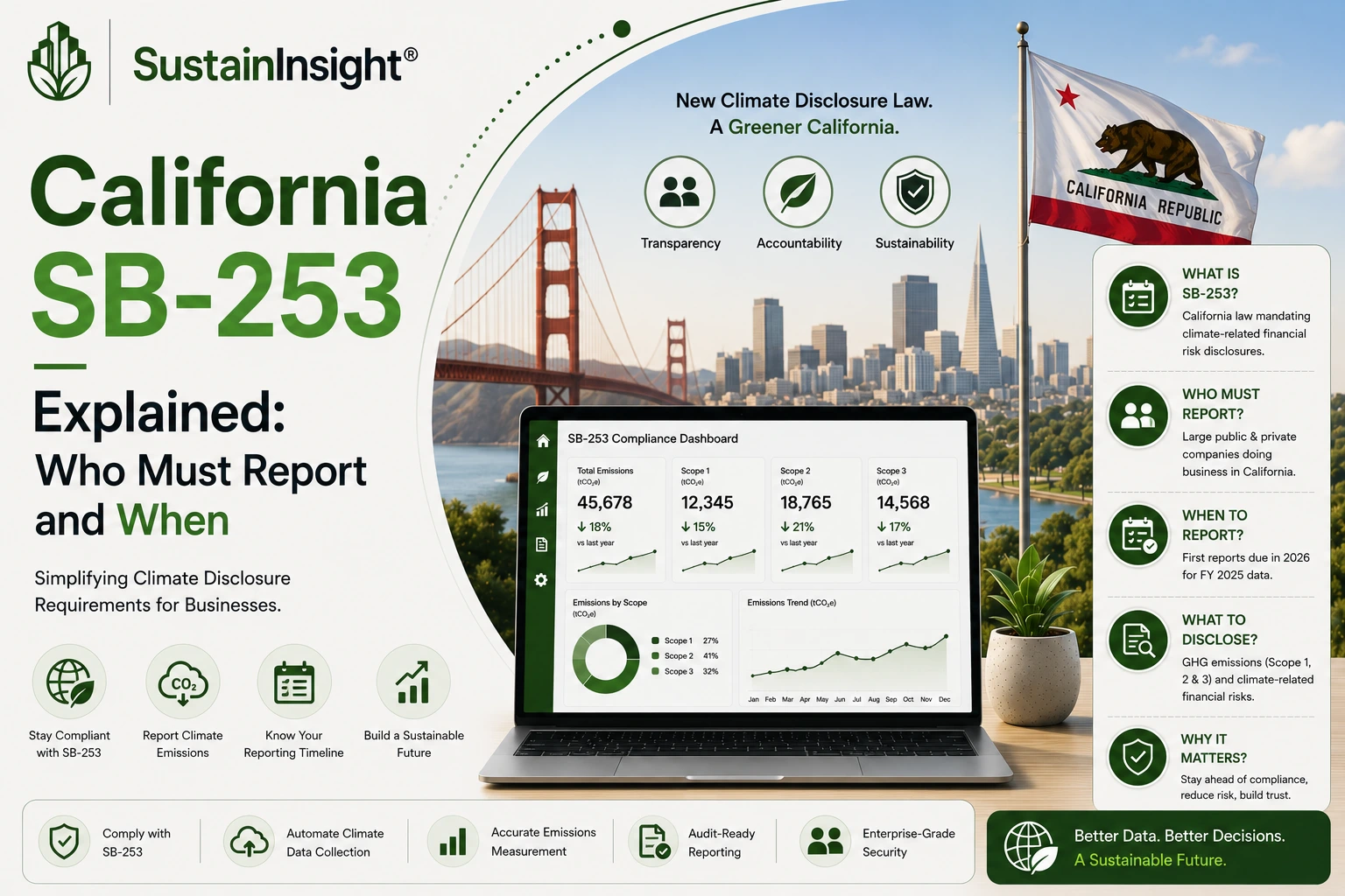 California SB-253 Explained: Who Must Report and When