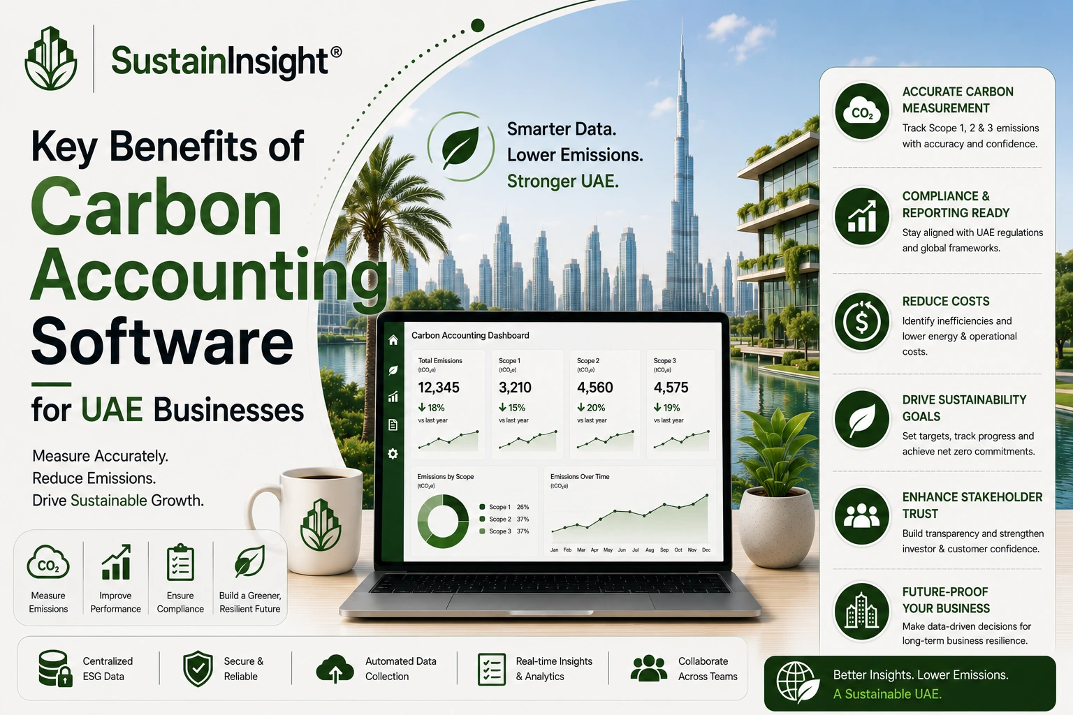 ESG in Construction: Sustainability Reporting for UAE Contractors