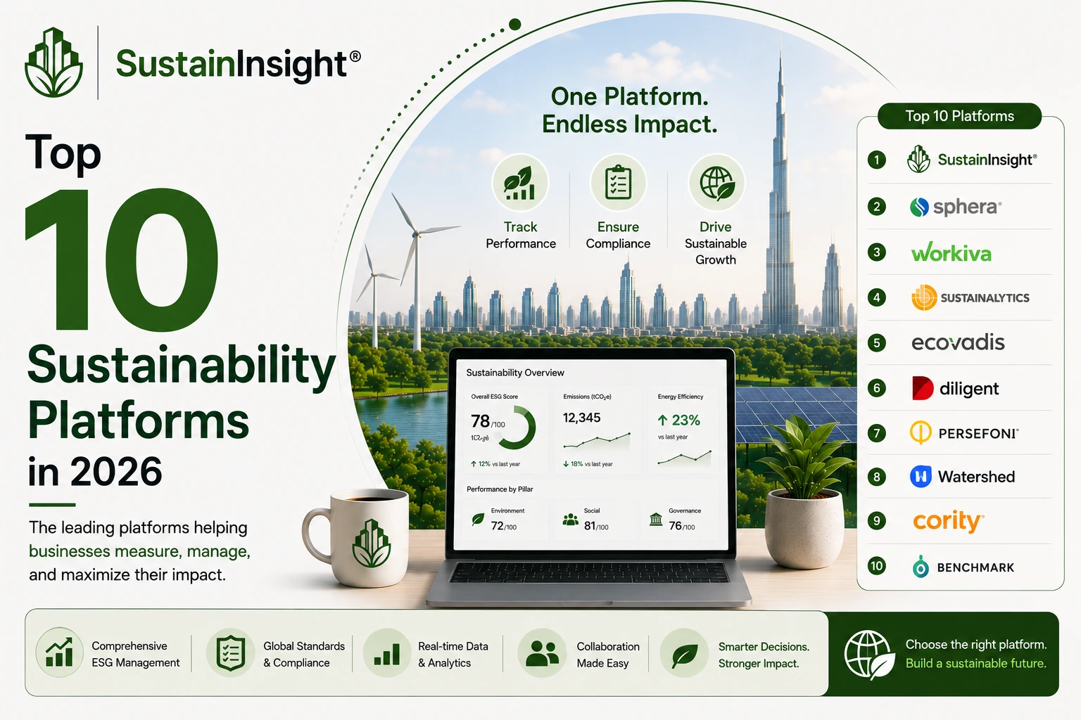 Top 10 Sustainability Platforms in 2026: Best ESG Solutions for UAE Businesses