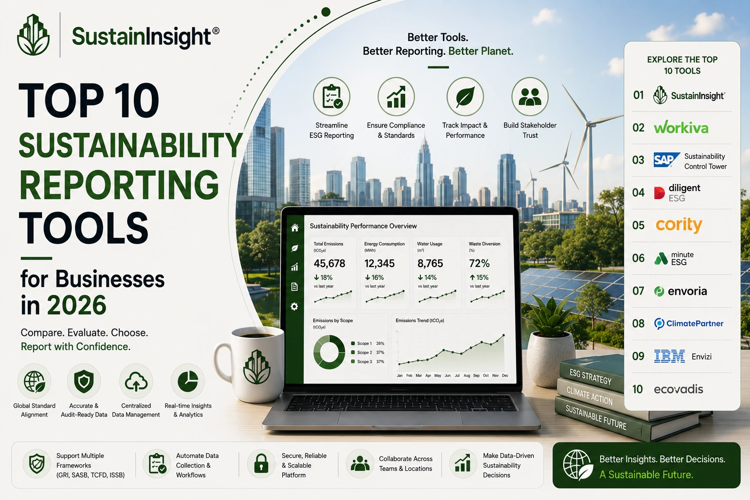 Top 10 Sustainability Reporting Tools for Businesses in 2026