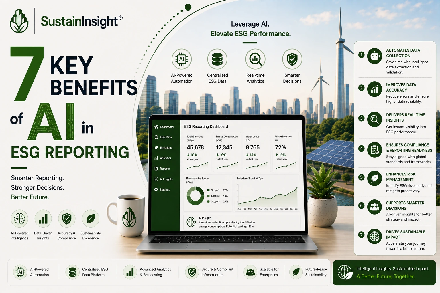 7 Key Benefits of AI in ESG Reporting
