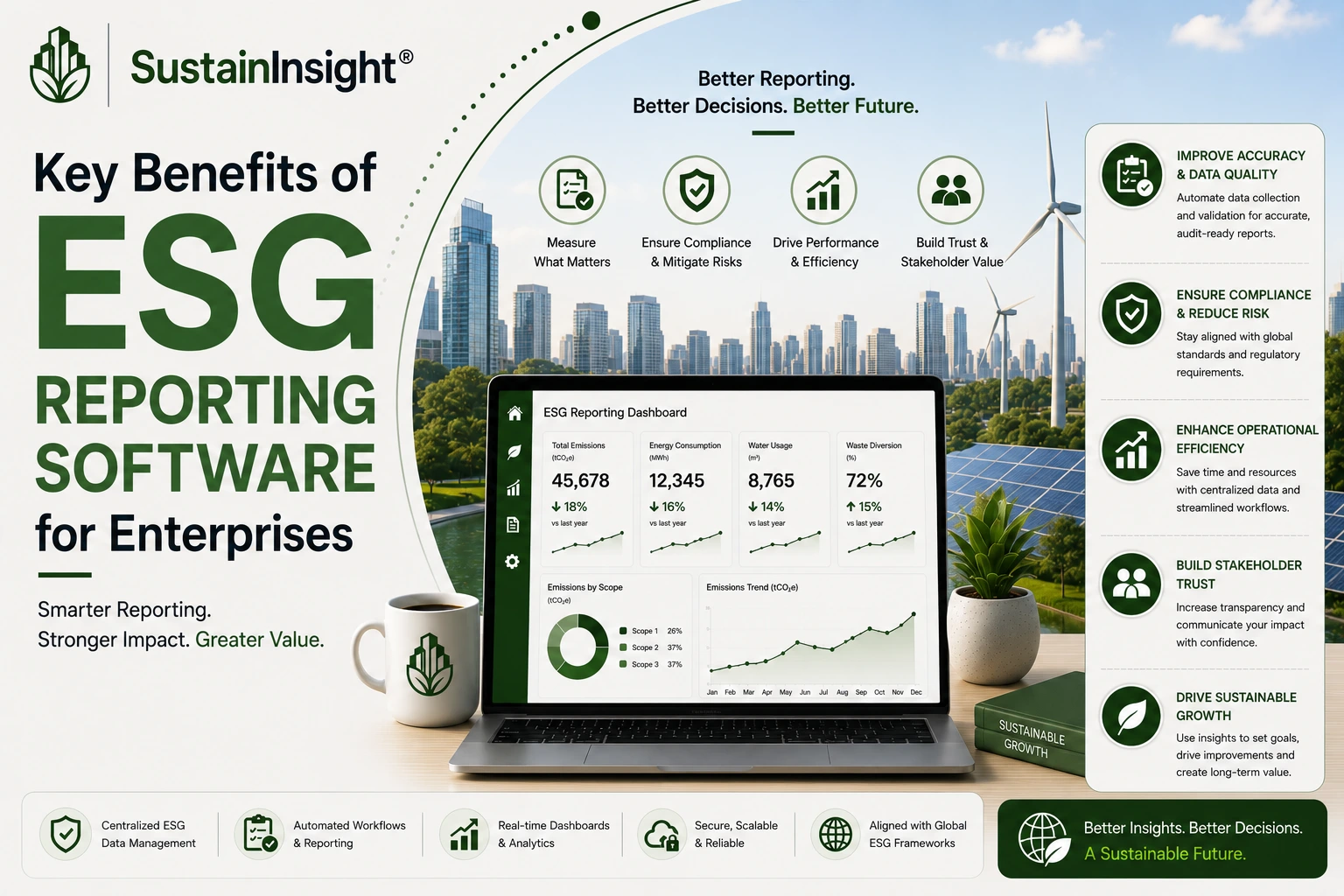 Key Benefits of ESG Reporting Software for Enterprises