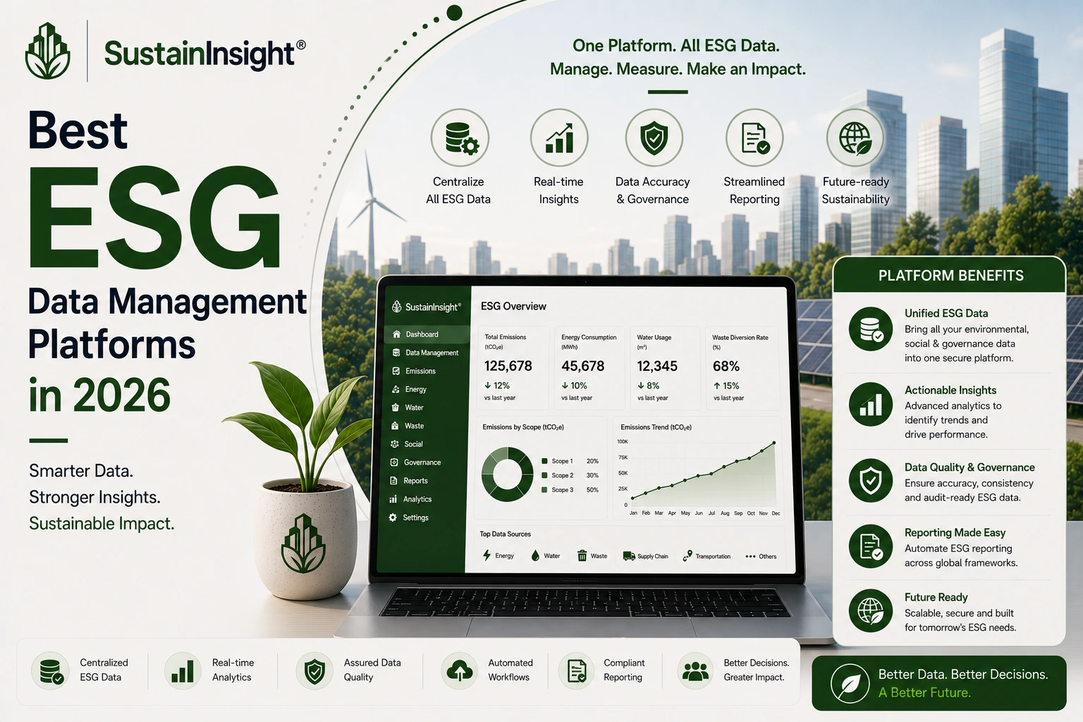 Best ESG Data Management Platforms in 2026