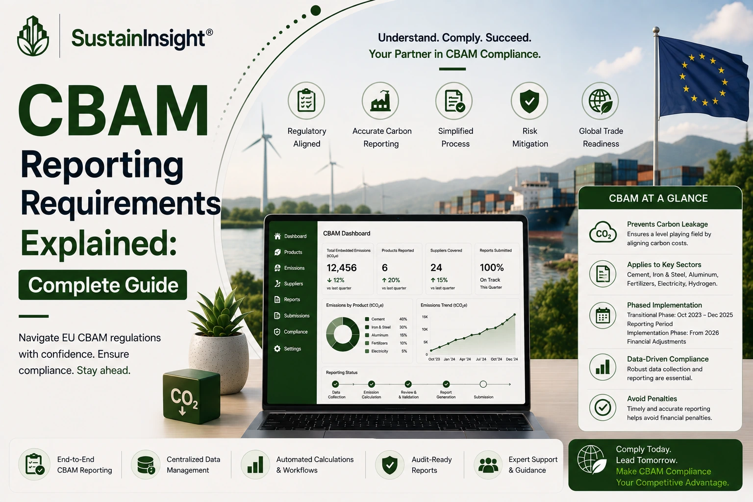 CBAM Reporting Requirements Explained: Complete Guide