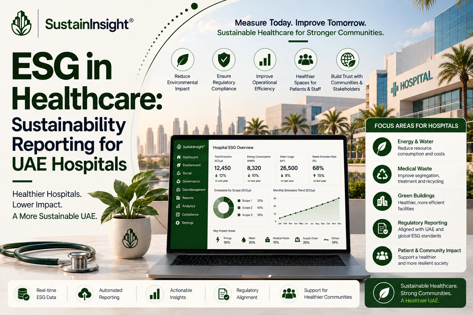 ESG in Healthcare: Sustainability Reporting for UAE Hospitals