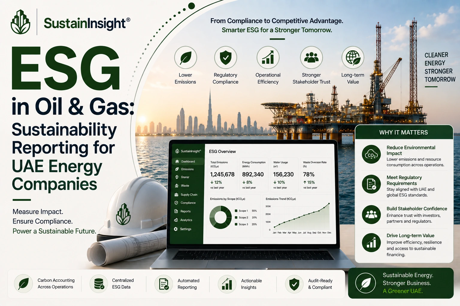 ESG in Oil & Gas: Sustainability Reporting for UAE Energy Companies