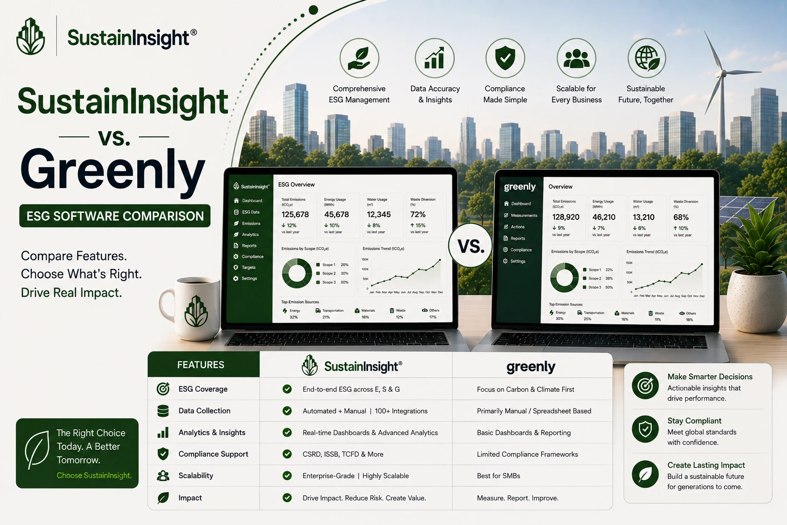 SustainInsight vs. Greenly: ESG Software Comparison