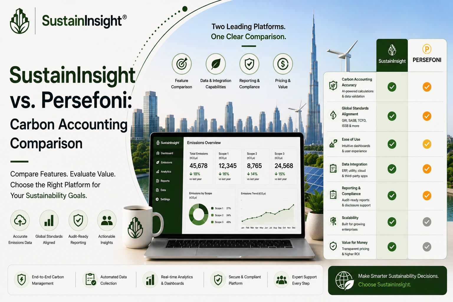 SustainInsight vs. Persefoni: Carbon Accounting Comparison