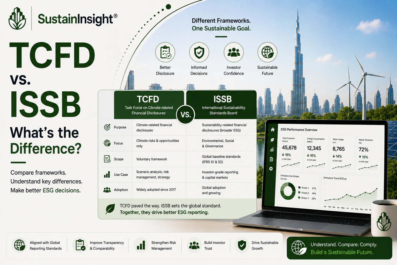 TCFD vs ISSB: What's the Difference?