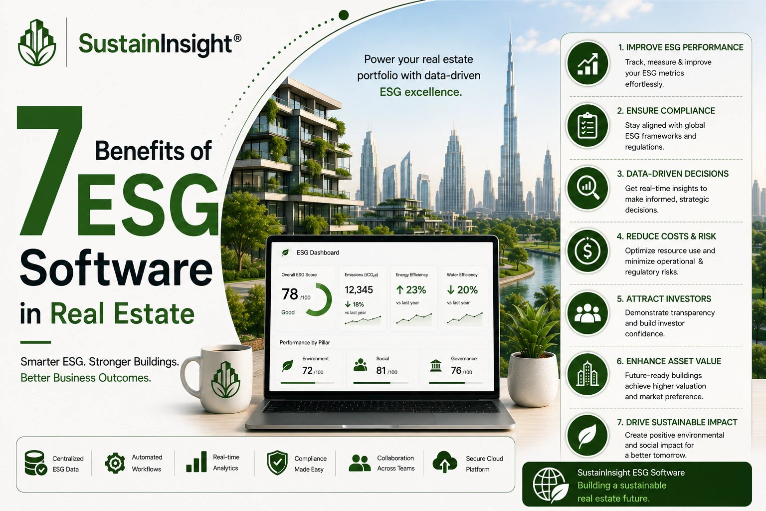 7 Benefits of ESG Software in Real Estate