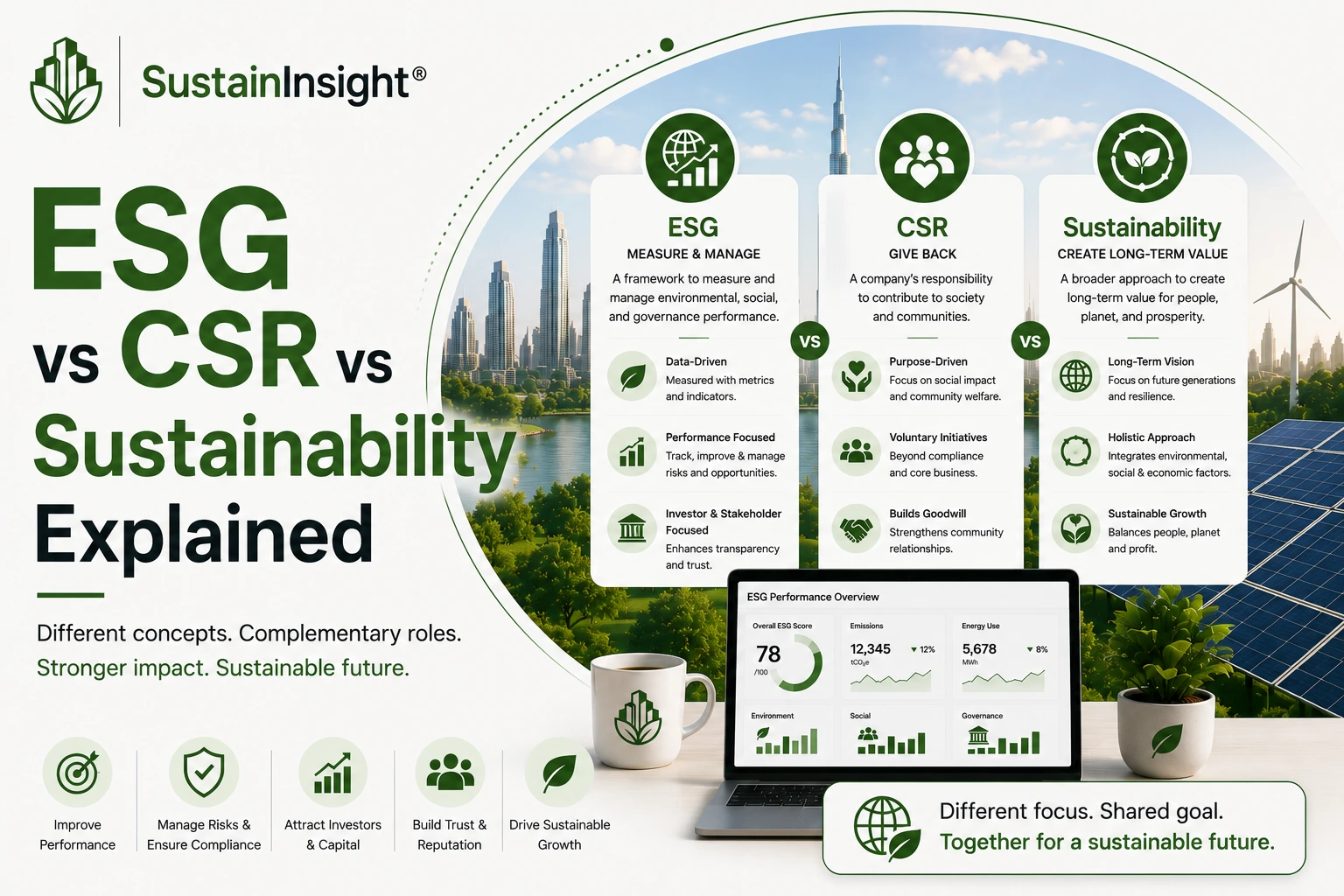 ESG vs CSR vs Sustainability Explained