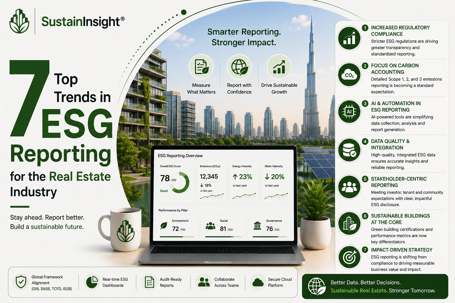 Top 7 Trends in ESG Reporting for Real Estate in 2026